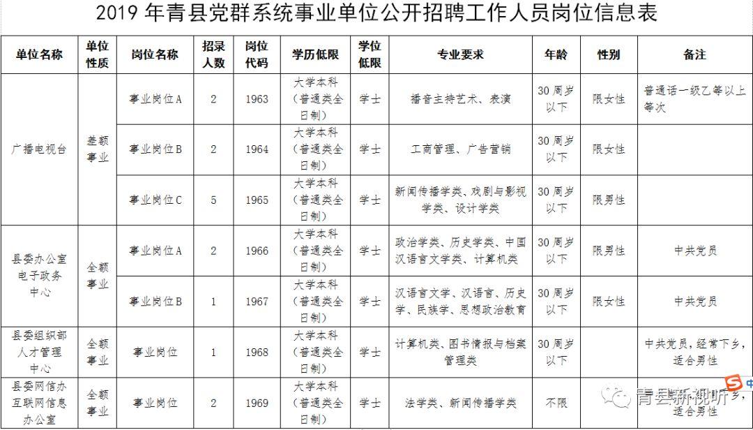 青县最新招聘信息全面概览