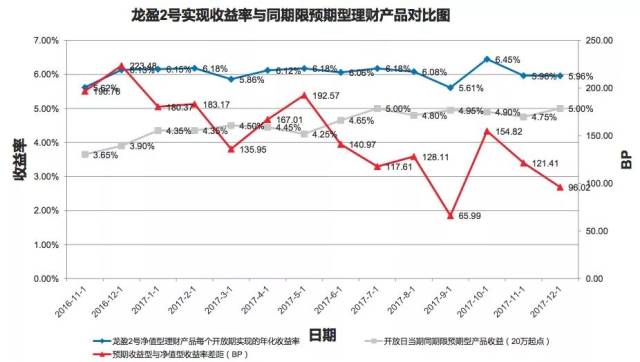 理财产品最新净值