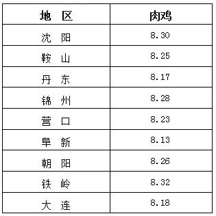 最新行情分析