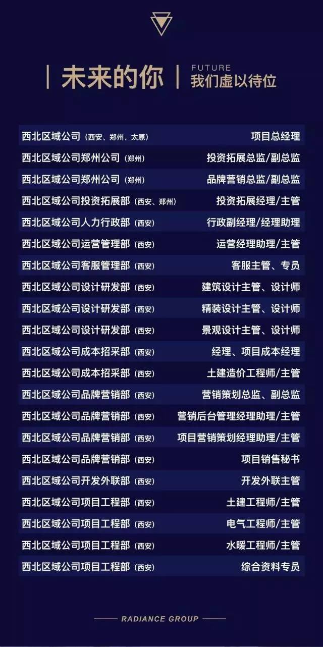 新乡最新招聘