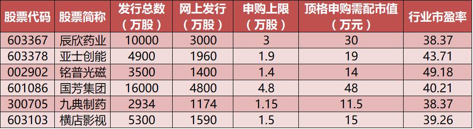 新股中签号公布