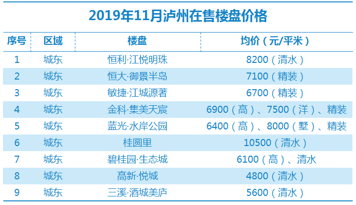 合江房价更新动态，最新消息全面解析