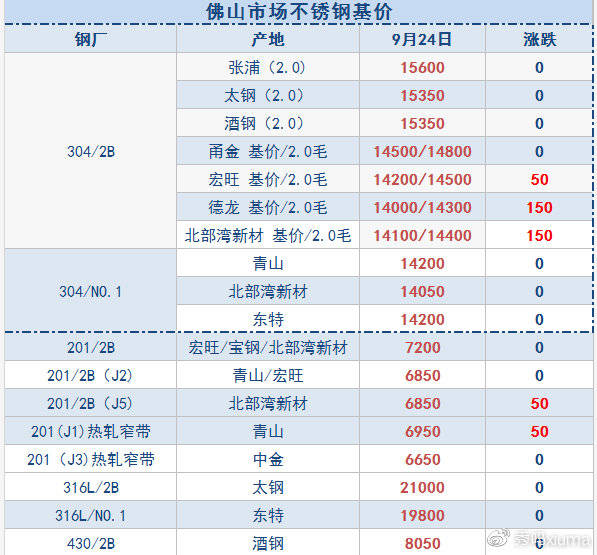 今日国际铜价波动背后的学习之路，铸就自信与成就