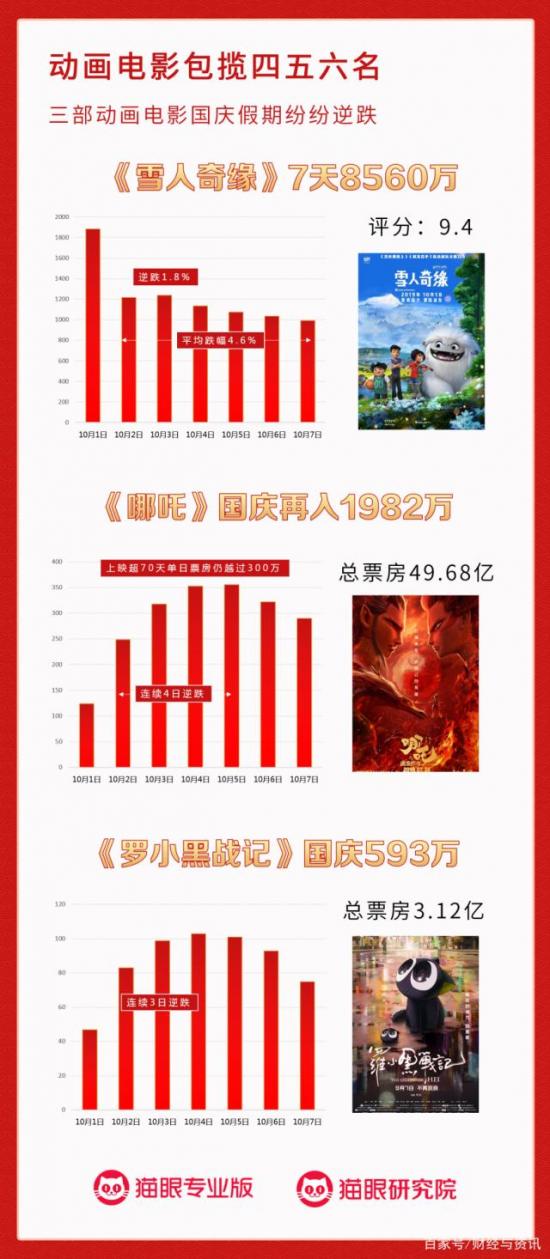 票房统计揭秘