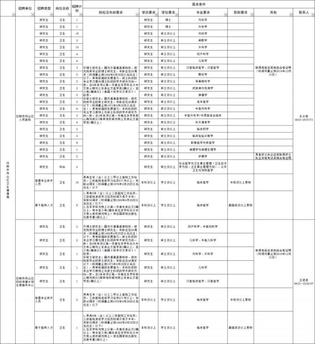 财务精英团队构建