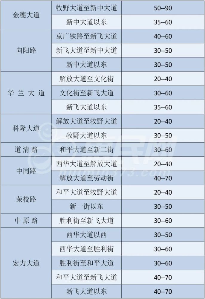 新乡市房产市场走势