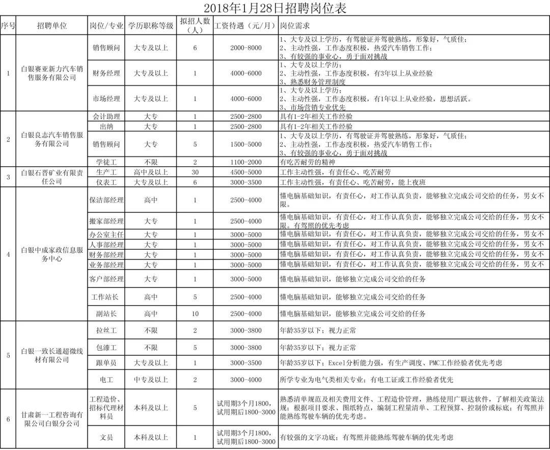 白银最新招聘信息