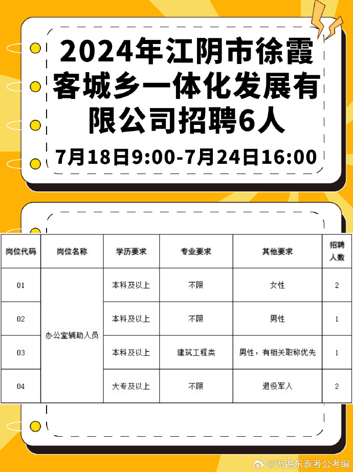 江阴夏港最新招聘日常趣事概览