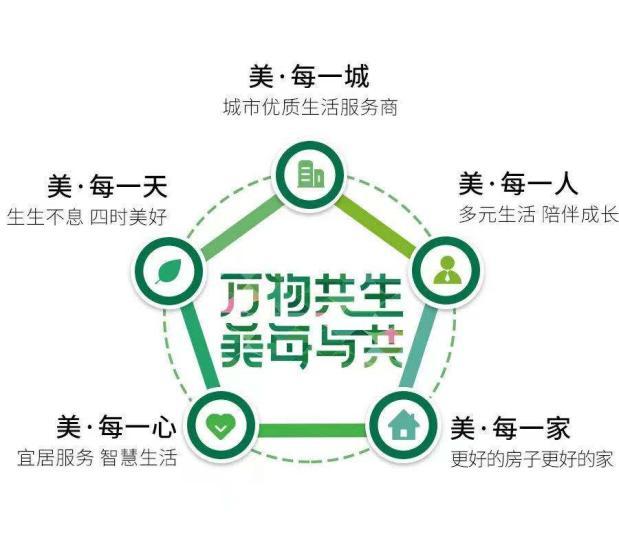 高科技产品让生活更精彩