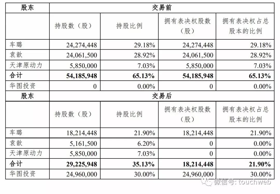 华图山鼎最新动态