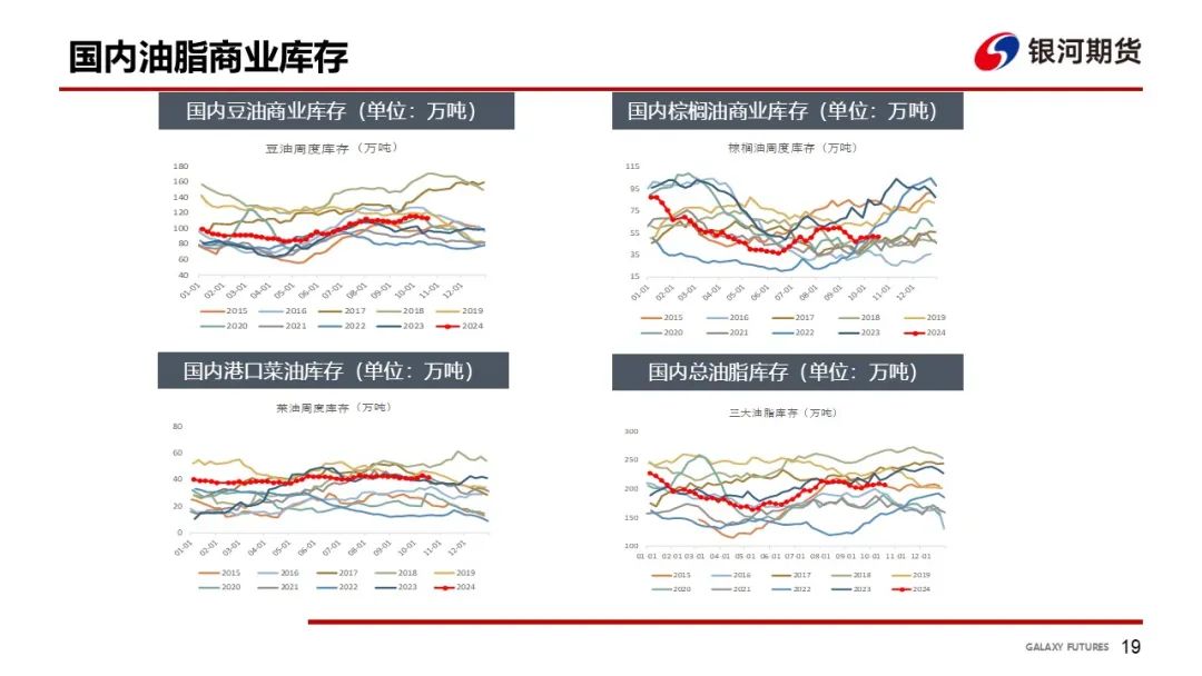 最新柴油报表，燃烧激情，成就无限可能
