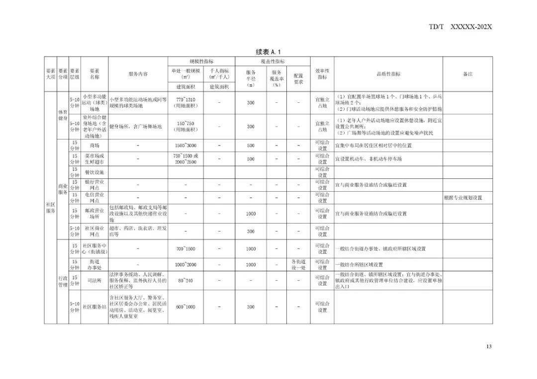 科技巅峰之作，新型确证引领未来生活新纪元