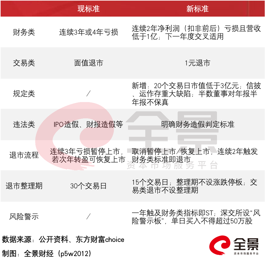 最新退市指标详解及操作指南
