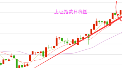 沪市股票最新动态