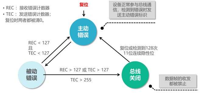闭路系统概述