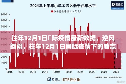 励志故事中的变化之旅