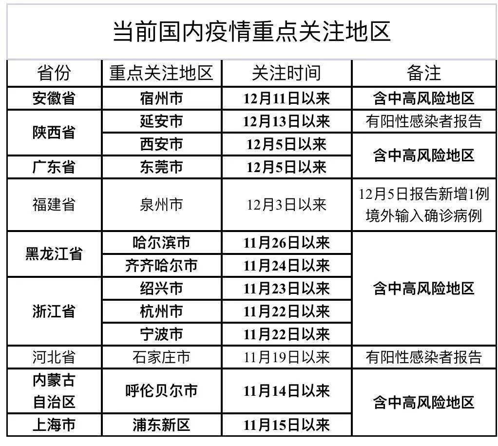 全国最新疫区概览，最新疫情动态与防控措施分析