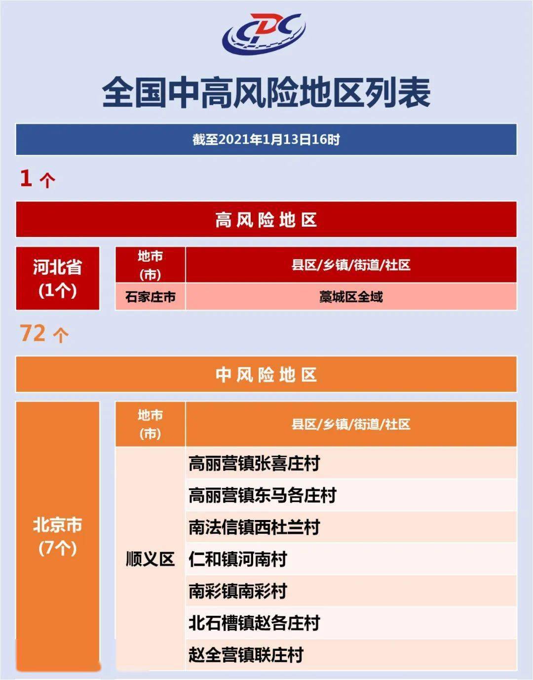 邻里互助团共抗疫情