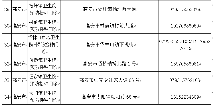 宜春最新病情