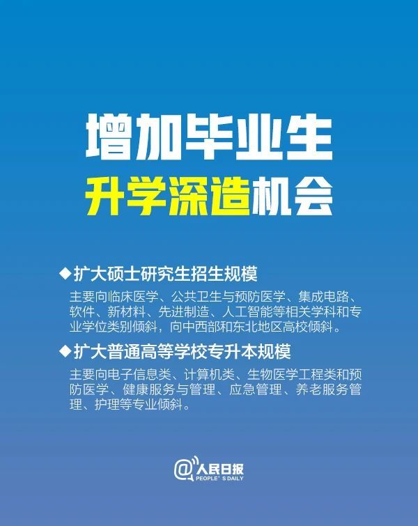 企业补贴