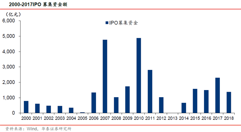 行业变革与重塑