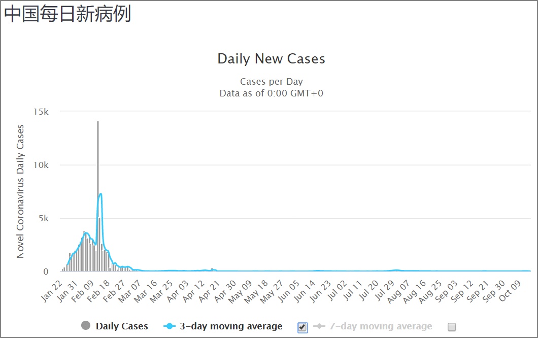 最新关键信息解读