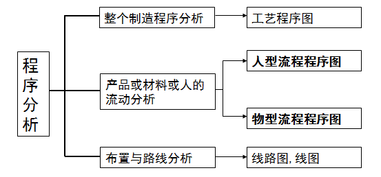 全面解析流程与步骤揭秘