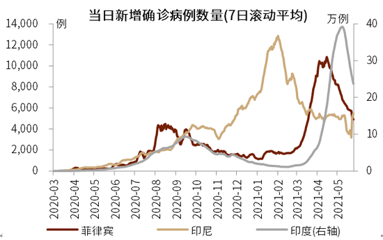 我国疫情更新