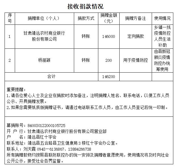 靖远疫情最新进展