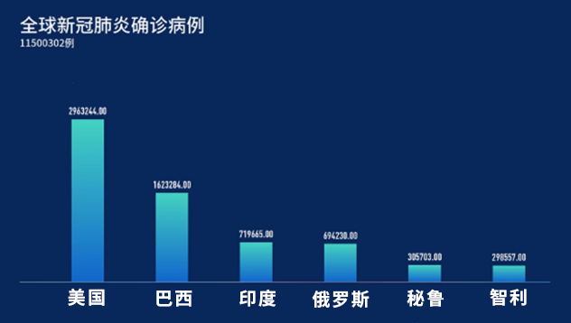 国际肺炎最新动态
