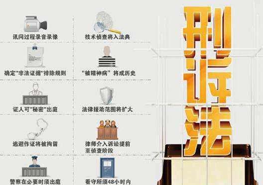 实施力度分析