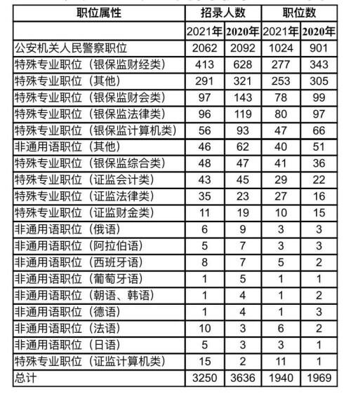 保监会宣传语出炉