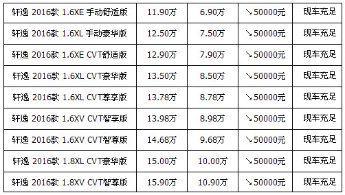 潍坊轩逸最新报价