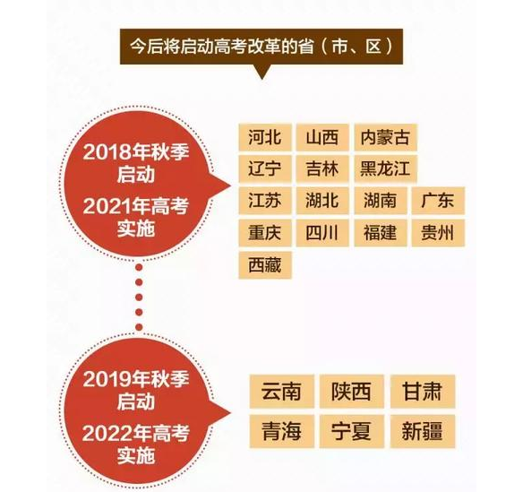 未来航标方向