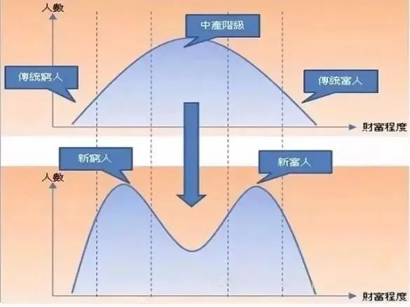 现代社会背景与影响