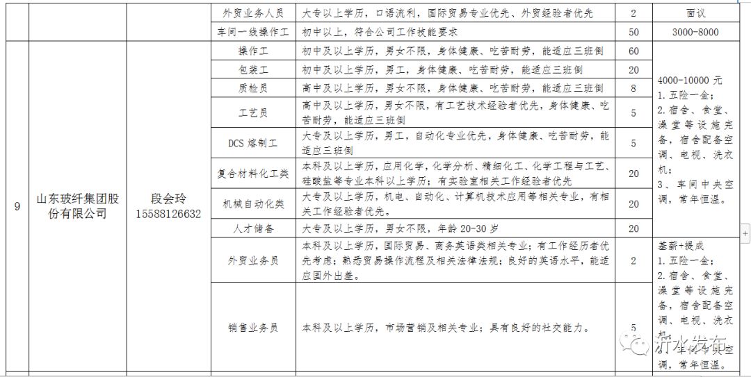 职业未来启程