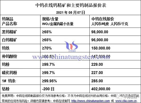 钨精矿最新价格