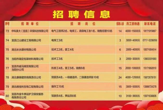 襄樊最新招聘信息