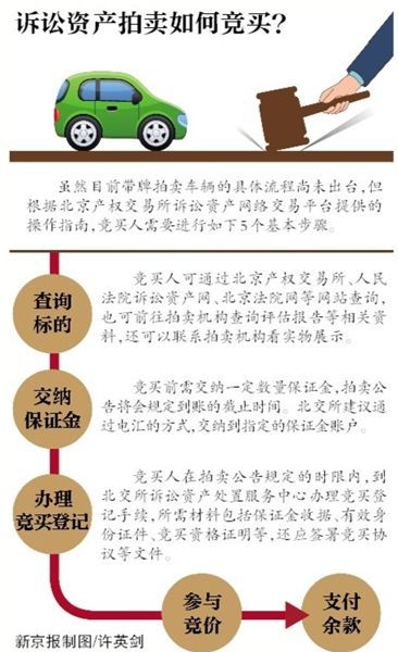 法院评估拍卖最新规定