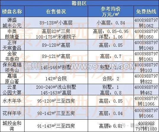 陕西凤翔最新房价概览与指南