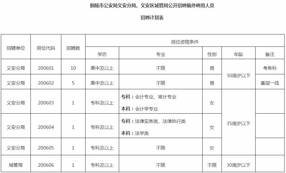 成功应聘心仪职位
