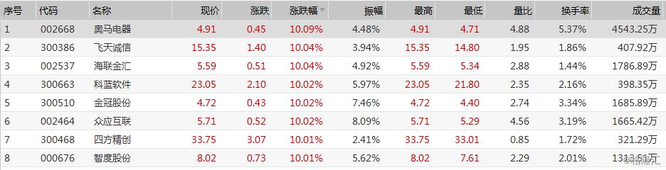 最新市场金价，科技与生活交织的完美融合点