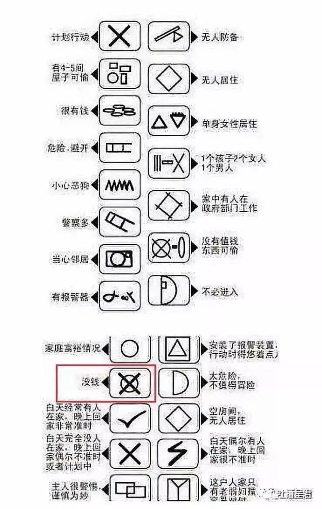 最新小偷踩点记号详解与观点论述