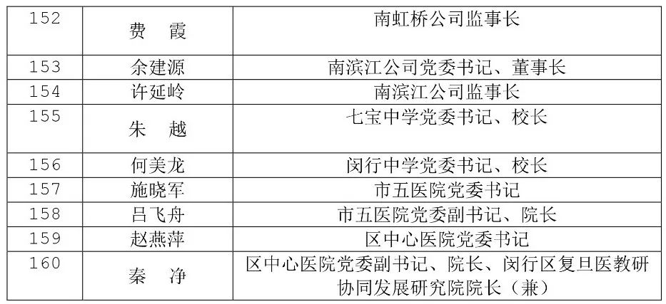 闵行区人事任免
