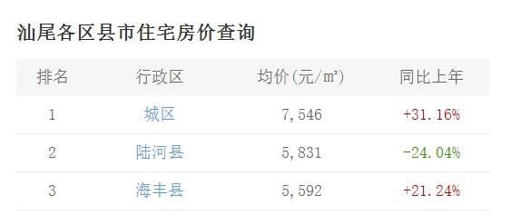 房产信息获取方式