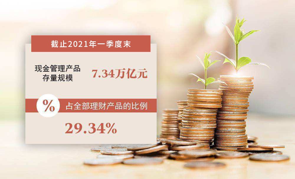 理财新体验