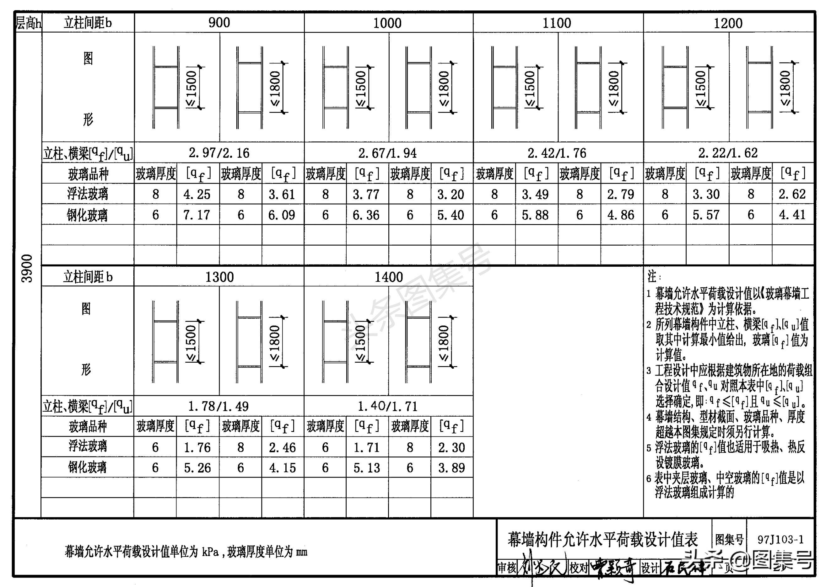 时尚与实用融合