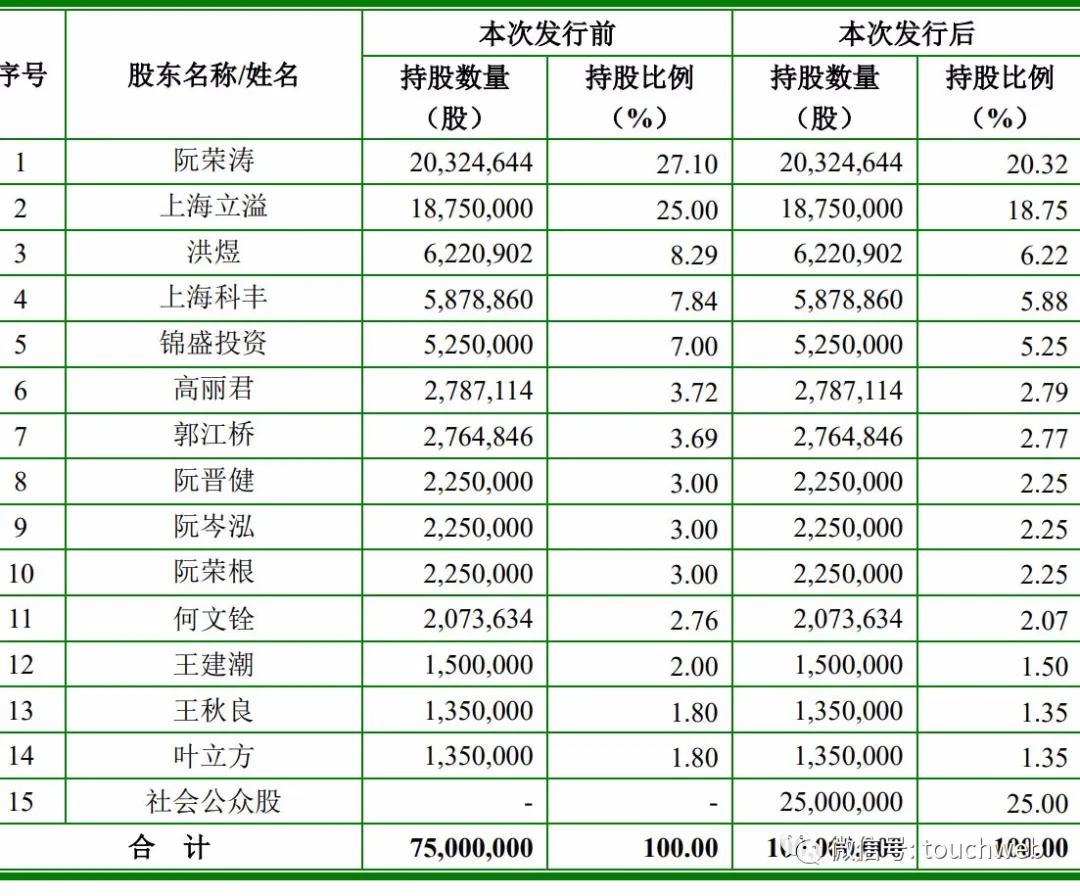 深圳注塑主管招聘