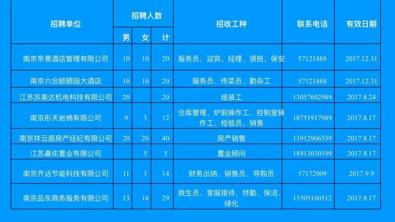 溧阳论坛最新招聘信息