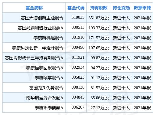 富国天博基金最新净值